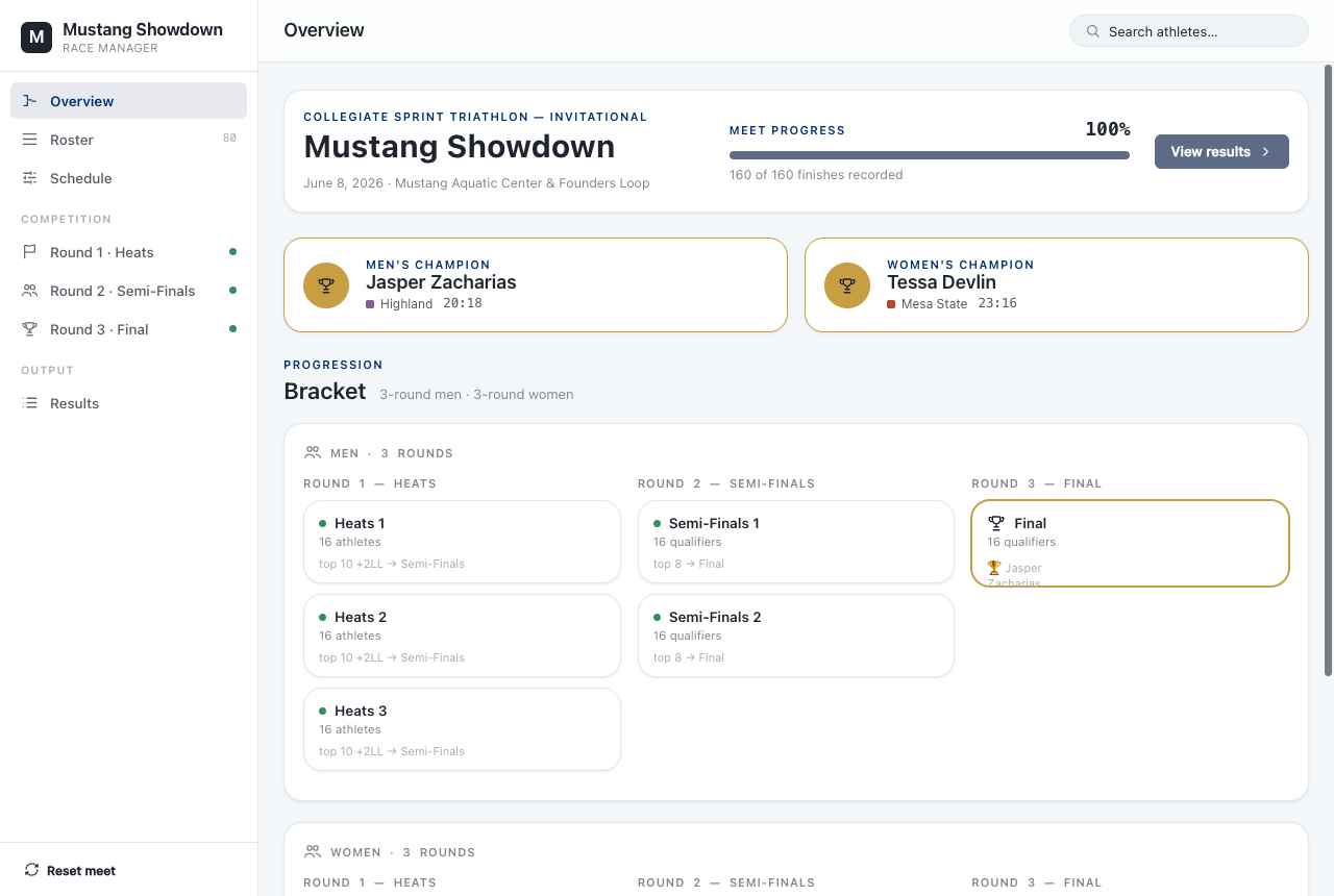 Overview dashboard with bracket