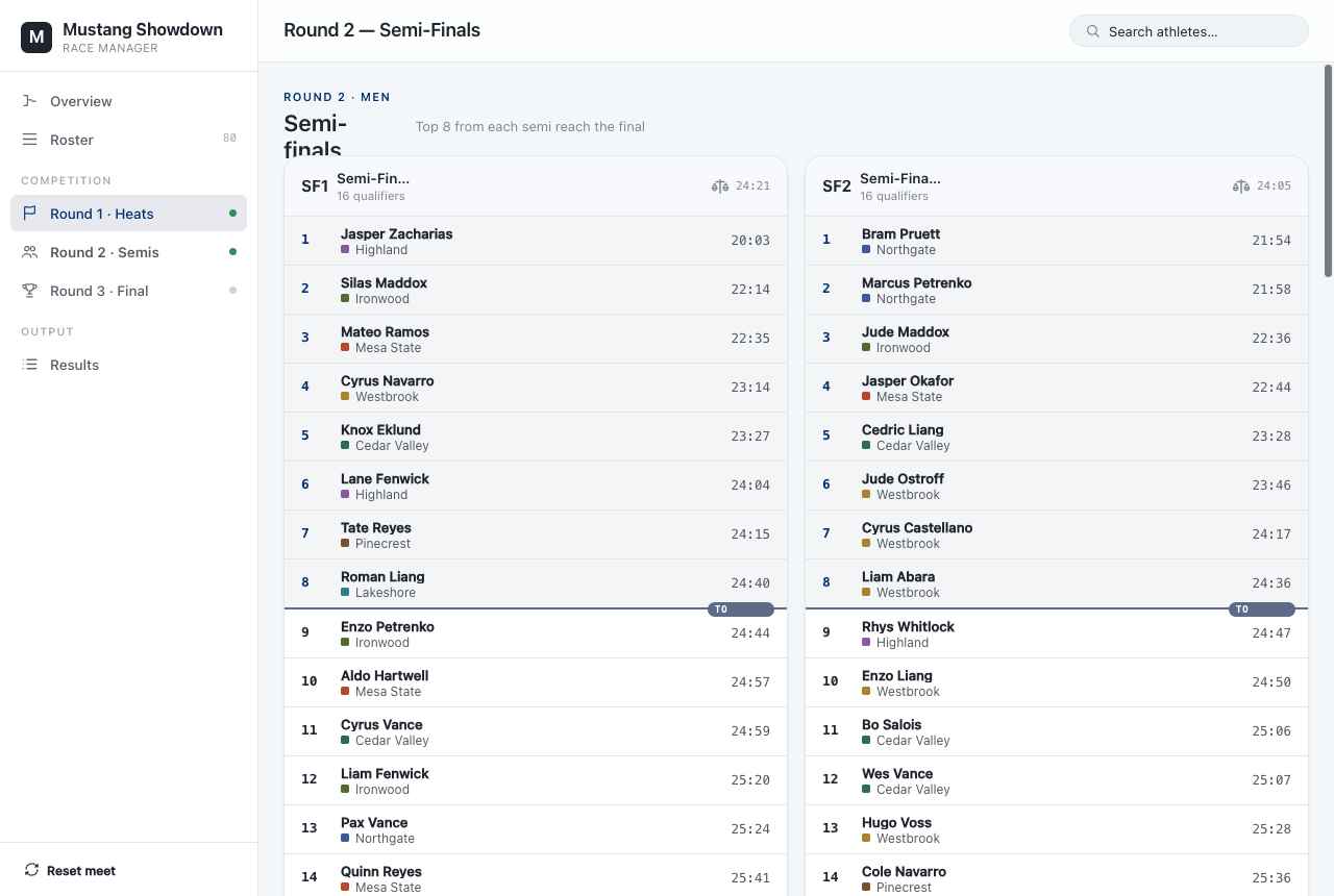 Round 2 Semi-Finals