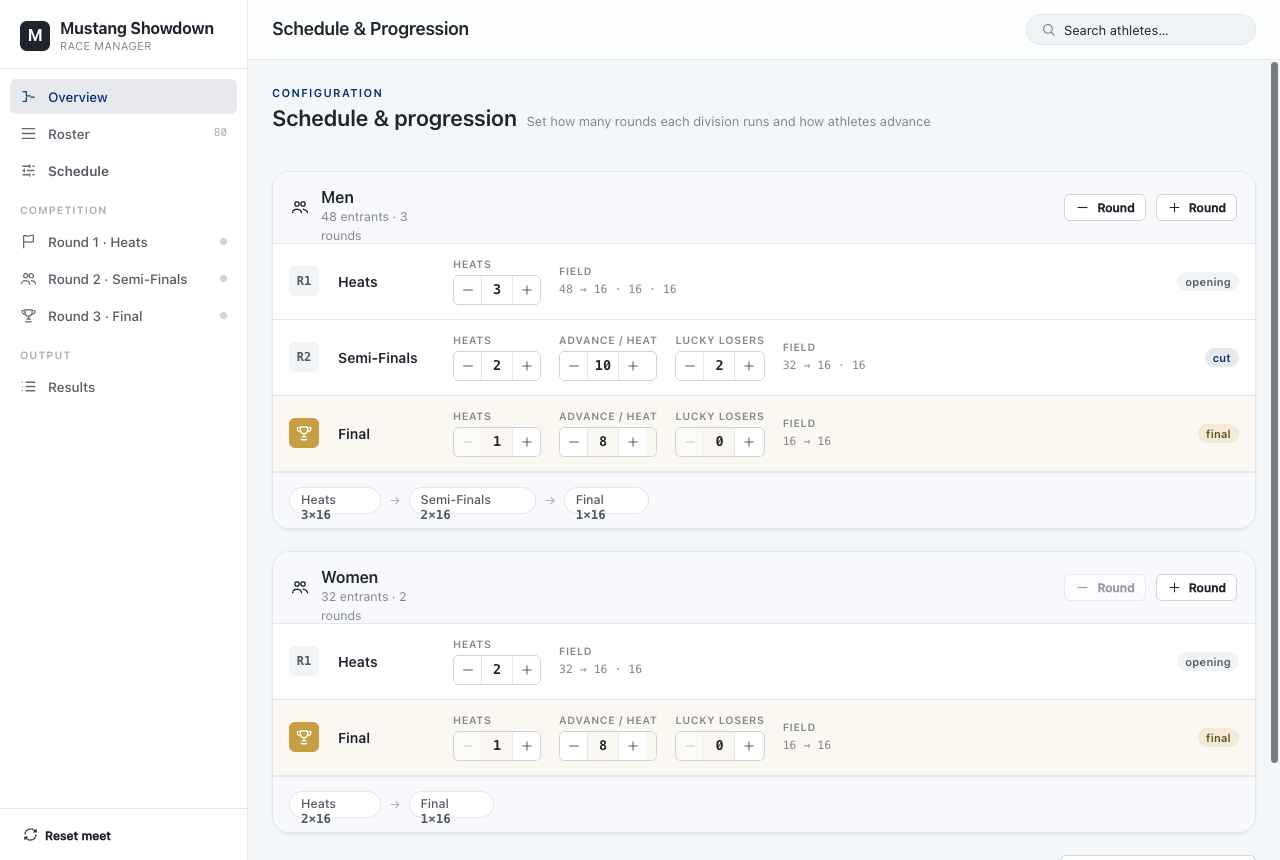 Showdown Race Manager Program